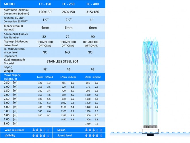 FOAMY COLUMN HEADS